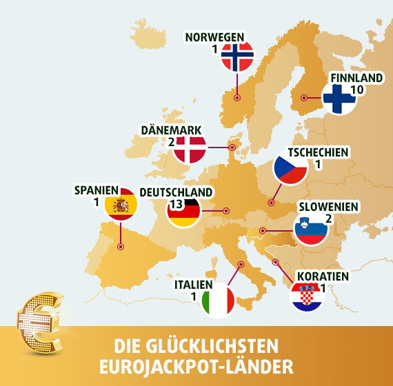 Das sind die EuroJackpot-Teilnehmerländer