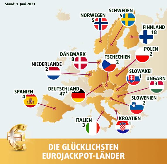 Statistiken Zu EuroJackpot Alle Zahlen Auf Einen Blick Statistiken Zu EuroJackpot Alle Zahlen Auf Einen Blick