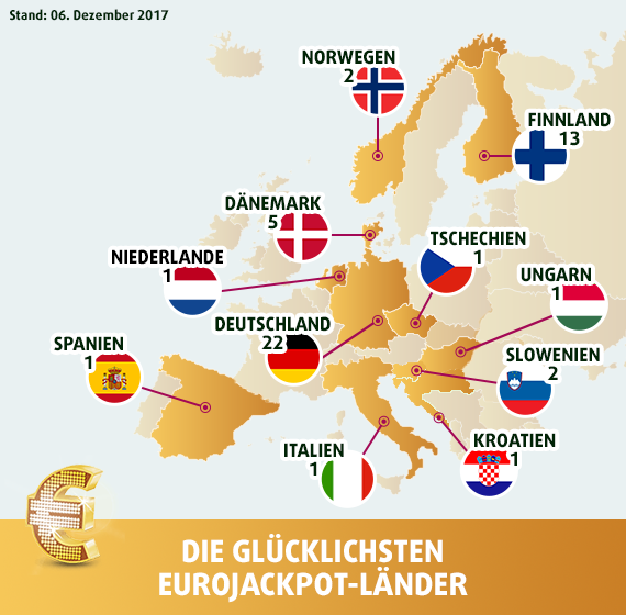 Eurojackpot Meistgezogene Zahlen Eurojackpot Meistgezogene Zahlen