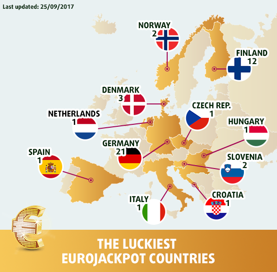 Eurojackpot Statistics
