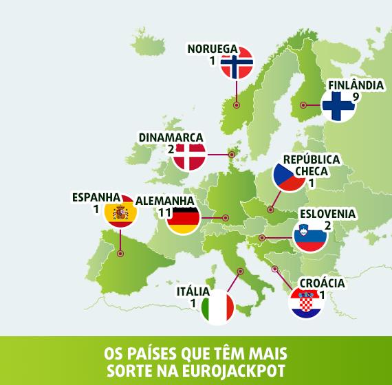 Eurojackpot Alemanha Eurojackpot Alemanha
